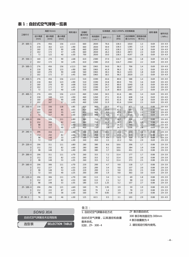 ZF-240-2精密打孔機用氣囊